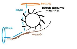 Вечный двигатель Женя.jpg